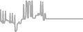 Oceanview Cruise Price History