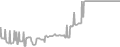 Balcony Cruise Price History