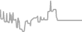 Interior Cruise Price History