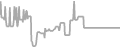 Oceanview Cruise Price History