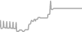 Suite Cruise Price History