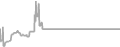 Balcony Cruise Price History