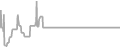 Interior Cruise Price History