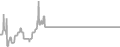 Oceanview Cruise Price History
