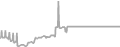 Balcony Cruise Price History