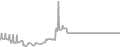 Oceanview Cruise Price History
