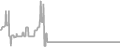 Oceanview Cruise Price History