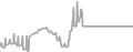 Balcony Cruise Price History