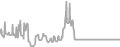 Interior Cruise Price History