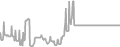 Oceanview Cruise Price History