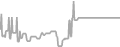 Balcony Cruise Price History