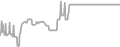 Balcony Cruise Price History
