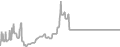 Interior Cruise Price History