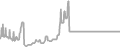 Oceanview Cruise Price History