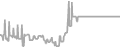 Balcony Cruise Price History