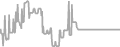 Interior Cruise Price History