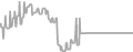 Oceanview Cruise Price History