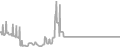Balcony Cruise Price History