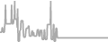 Oceanview Cruise Price History