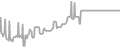 Balcony Cruise Price History