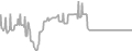 Interior Cruise Price History