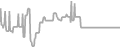 Oceanview Cruise Price History