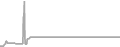 Suite Cruise Price History