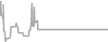Interior Cruise Price History