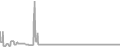 Suite Cruise Price History