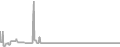Suite Cruise Price History