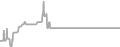 Interior Cruise Price History