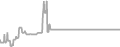 Oceanview Cruise Price History