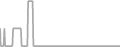 Oceanview Cruise Price History