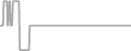 Interior Cruise Price History