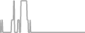 Interior Cruise Price History