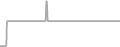Oceanview Cruise Price History