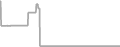 Balcony Cruise Price History