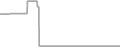 Oceanview Cruise Price History