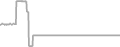 Suite Cruise Price History