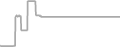 Interior Cruise Price History