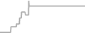 Suite Cruise Price History