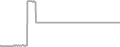 Oceanview Cruise Price History