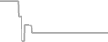 Balcony Cruise Price History