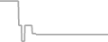 Interior Cruise Price History