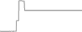 Oceanview Cruise Price History