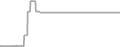 Suite Cruise Price History
