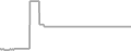 Balcony Cruise Price History