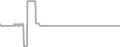 Interior Cruise Price History