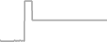 Suite cabin price history