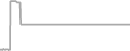 Oceanview Cruise Price History
